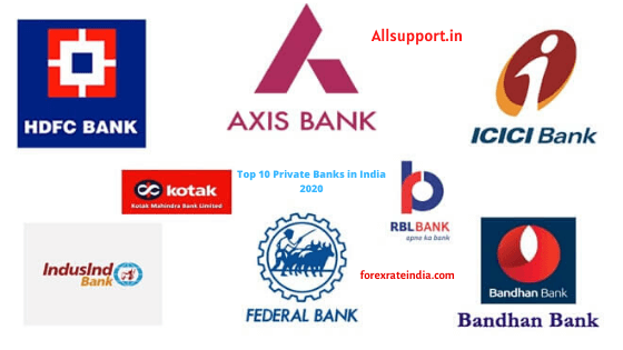 Top 10 Private Banks in India 2020