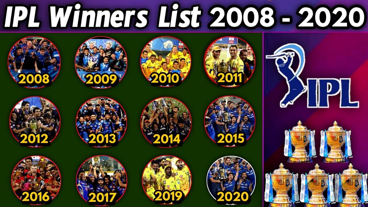 ipl winners list from 2008 to 2020 (1)